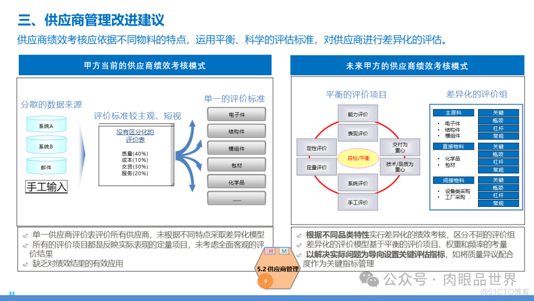 某大型集团数字化转型采购供应链及财务管控业务流程蓝图规划方案(附下载)..._大数据_33