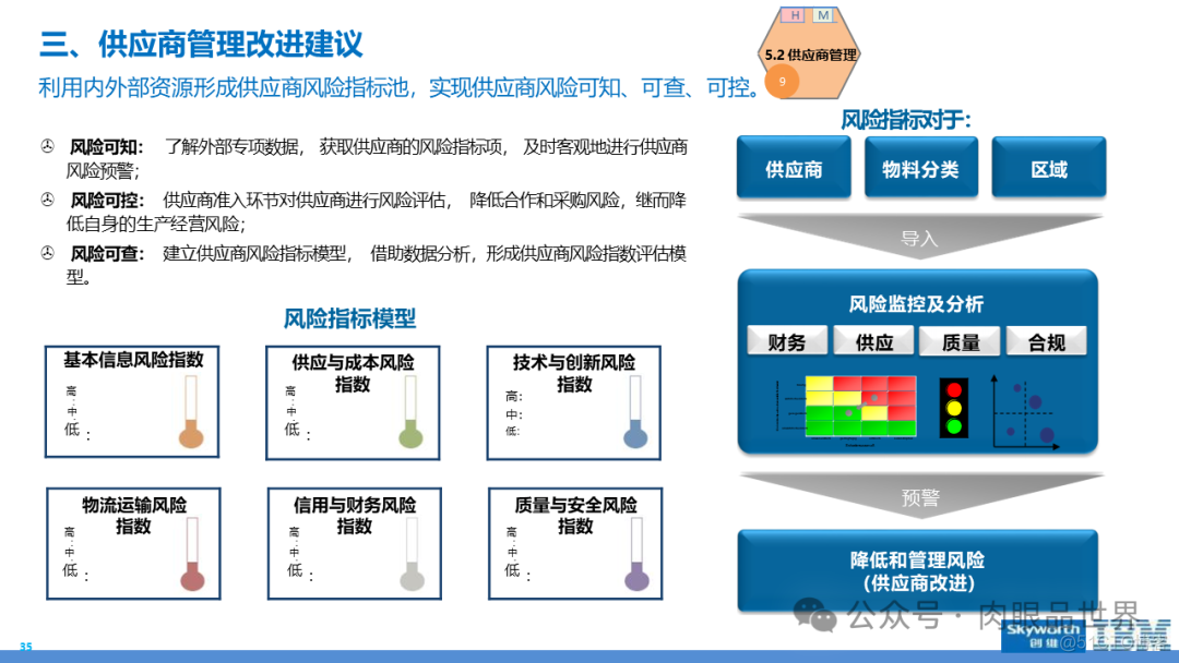 某大型集团数字化转型采购供应链及财务管控业务流程蓝图规划方案(附下载)..._大数据_35