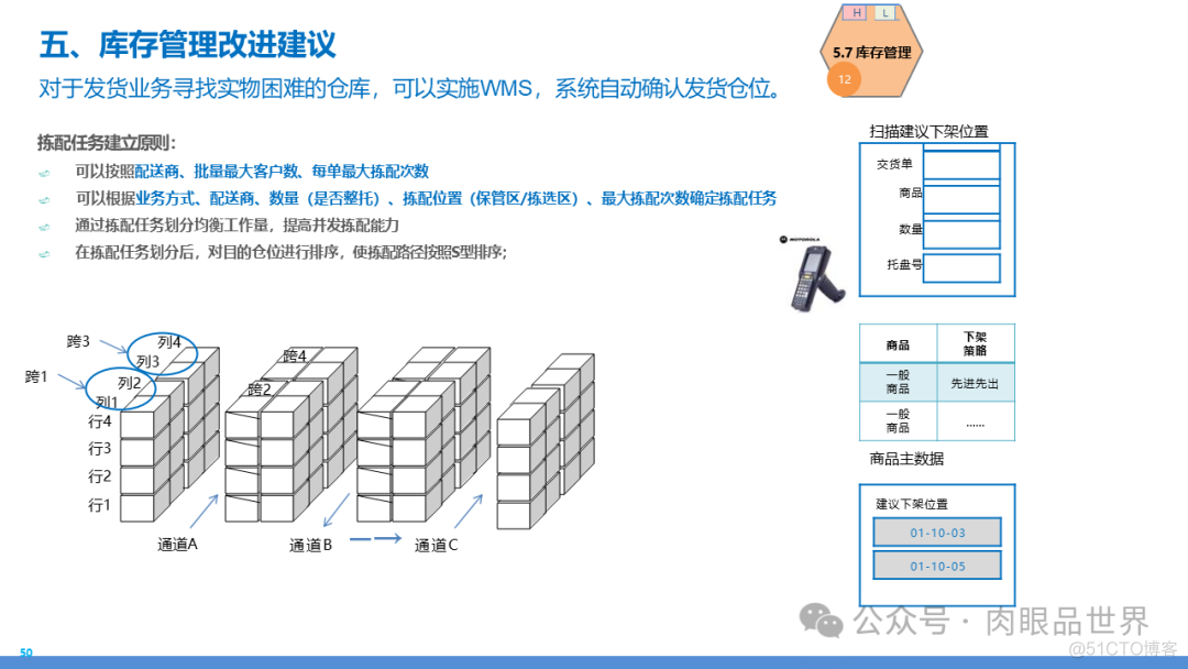 某大型集团数字化转型采购供应链及财务管控业务流程蓝图规划方案(附下载)..._大数据_50