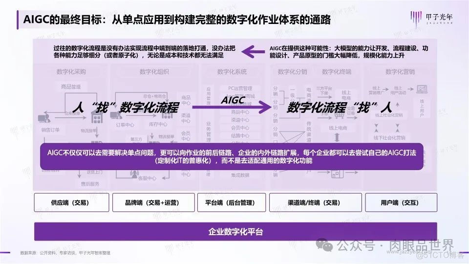 2024年中国AIGC行业应用价值研究报告：千行百业AII in AI，重构数字经济的生产模式（附下载）..._架构师_15