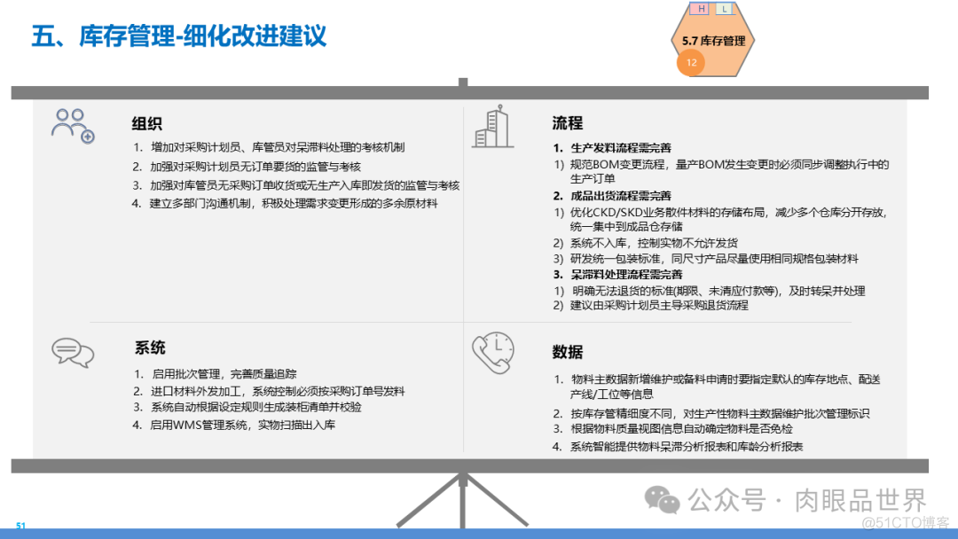 某大型集团数字化转型采购供应链及财务管控业务流程蓝图规划方案(附下载)..._解决方案_51