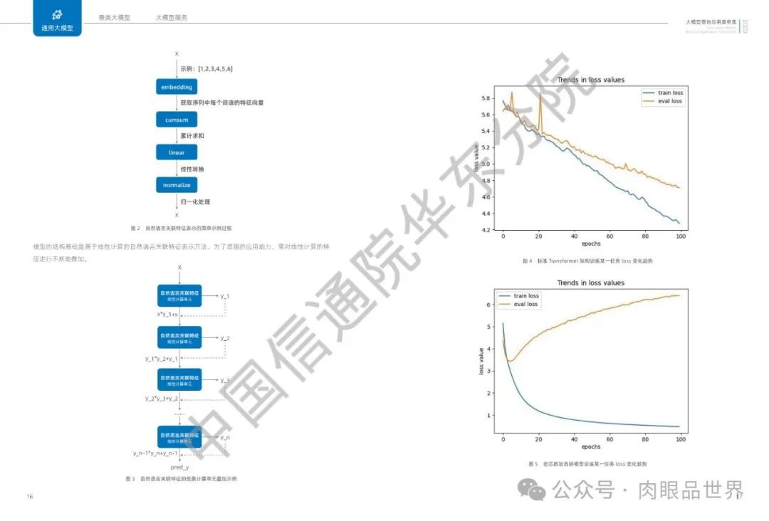 2023大模型落地应用案例集(附下载)_大数据_10