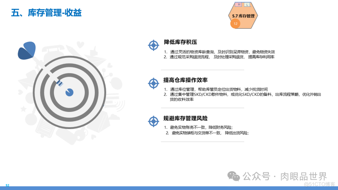 某大型集团数字化转型采购供应链及财务管控业务流程蓝图规划方案(附下载)..._人工智能_52