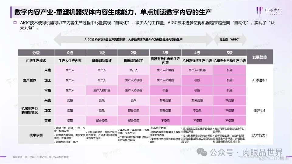 2024年中国AIGC行业应用价值研究报告：千行百业AII in AI，重构数字经济的生产模式（附下载）..._解决方案_18