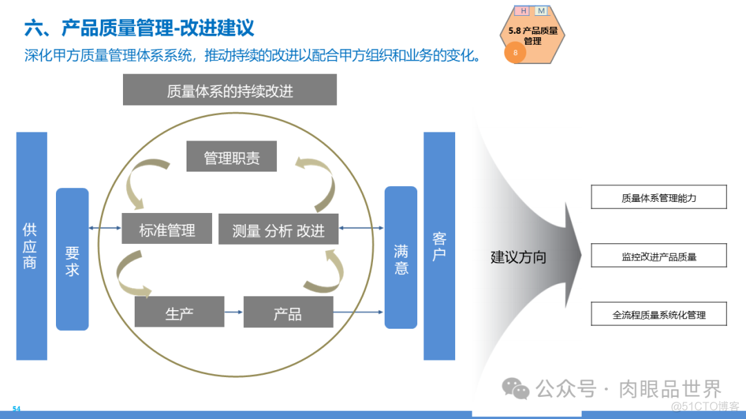 某大型集团数字化转型采购供应链及财务管控业务流程蓝图规划方案(附下载)..._大数据_54