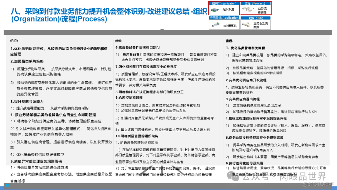 某大型集团数字化转型采购供应链及财务管控业务流程蓝图规划方案(附下载)..._架构师_68