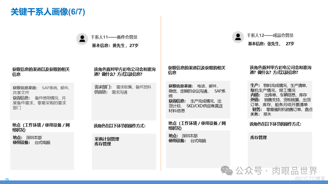 某大型集团数字化转型采购供应链及财务管控业务流程蓝图规划方案(附下载)..._大数据_75