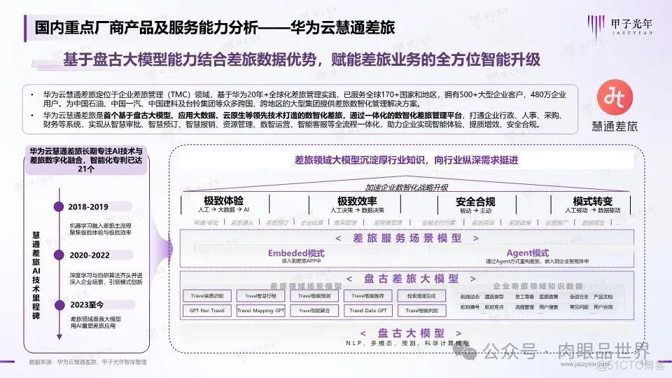 2024年中国AIGC行业应用价值研究报告：千行百业AII in AI，重构数字经济的生产模式（附下载）..._重构_43