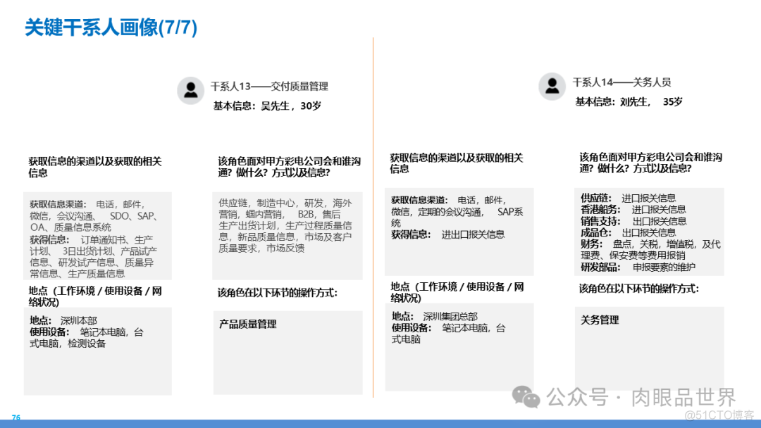 某大型集团数字化转型采购供应链及财务管控业务流程蓝图规划方案(附下载)..._人工智能_76