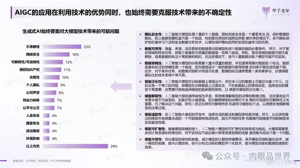 2024年中国AIGC行业应用价值研究报告：千行百业AII in AI，重构数字经济的生产模式（附下载）..._解决方案_51