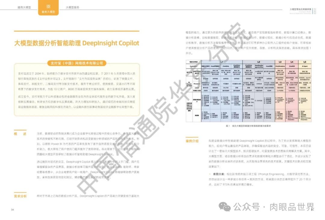 2023大模型落地应用案例集(附下载)_架构师_49