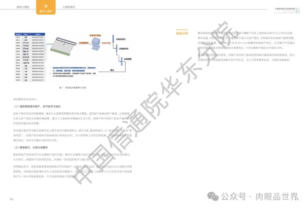 2023大模型落地应用案例集(附下载)_解决方案_69