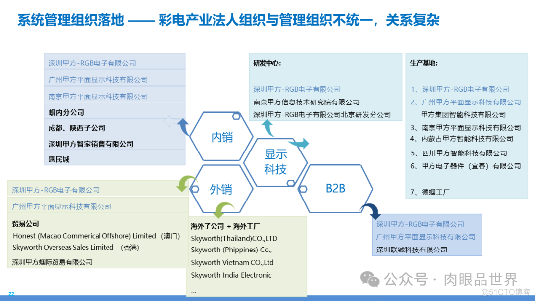 某大型集团数字化转型采购供应链及财务管控业务流程蓝图规划方案(附下载)..._大数据_106