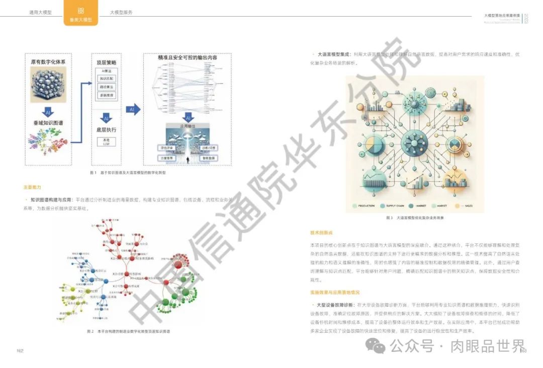 2023大模型落地应用案例集(附下载)_架构师_83