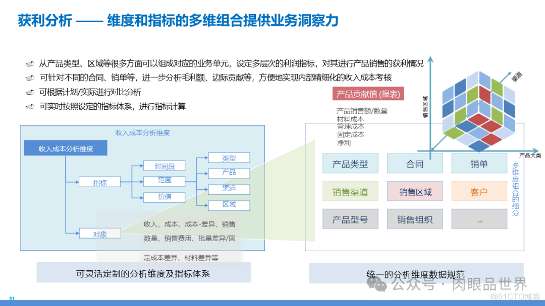 某大型集团数字化转型采购供应链及财务管控业务流程蓝图规划方案(附下载)..._大数据_115