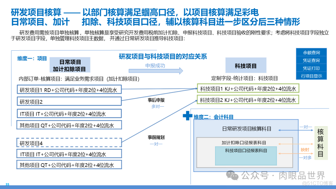 某大型集团数字化转型采购供应链及财务管控业务流程蓝图规划方案(附下载)..._解决方案_119