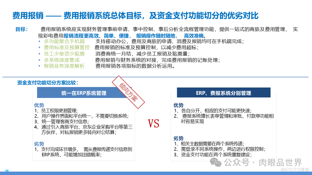 某大型集团数字化转型采购供应链及财务管控业务流程蓝图规划方案(附下载)..._解决方案_120