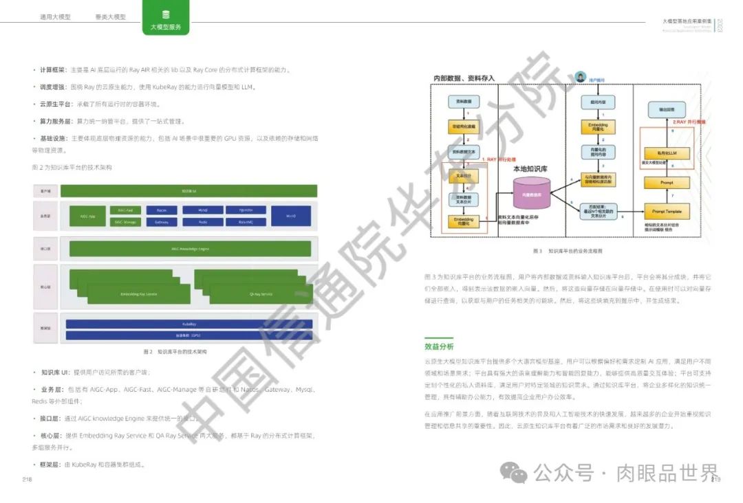 2023大模型落地应用案例集(附下载)_架构师_111