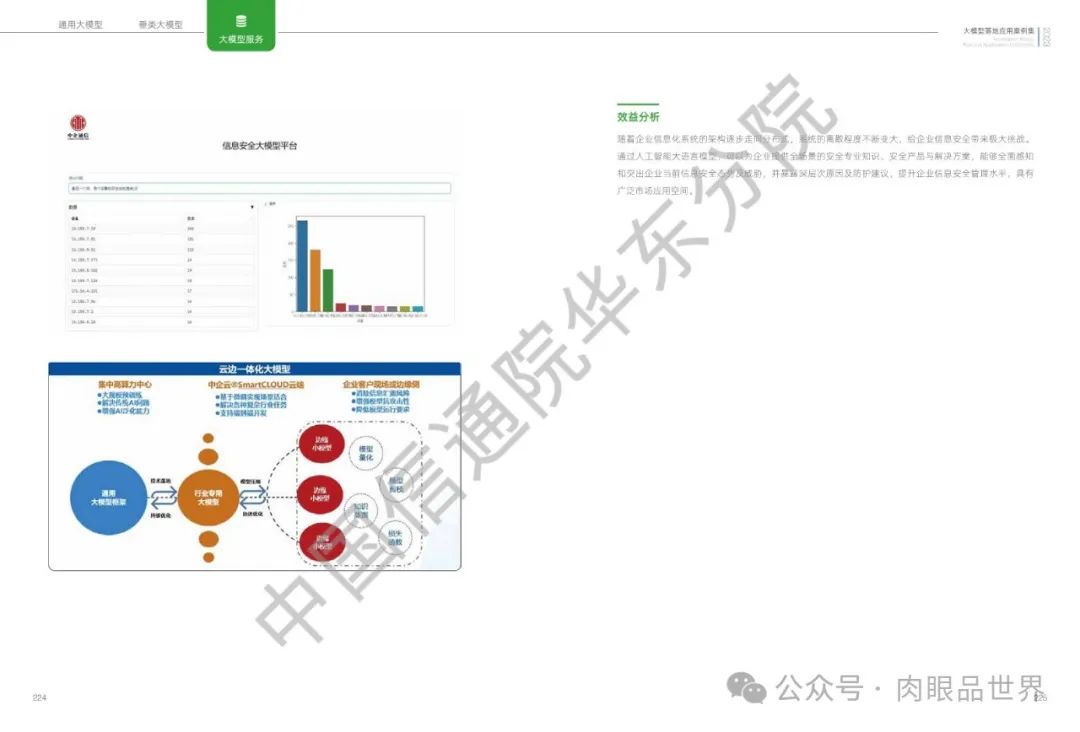 2023大模型落地应用案例集(附下载)_大数据_114