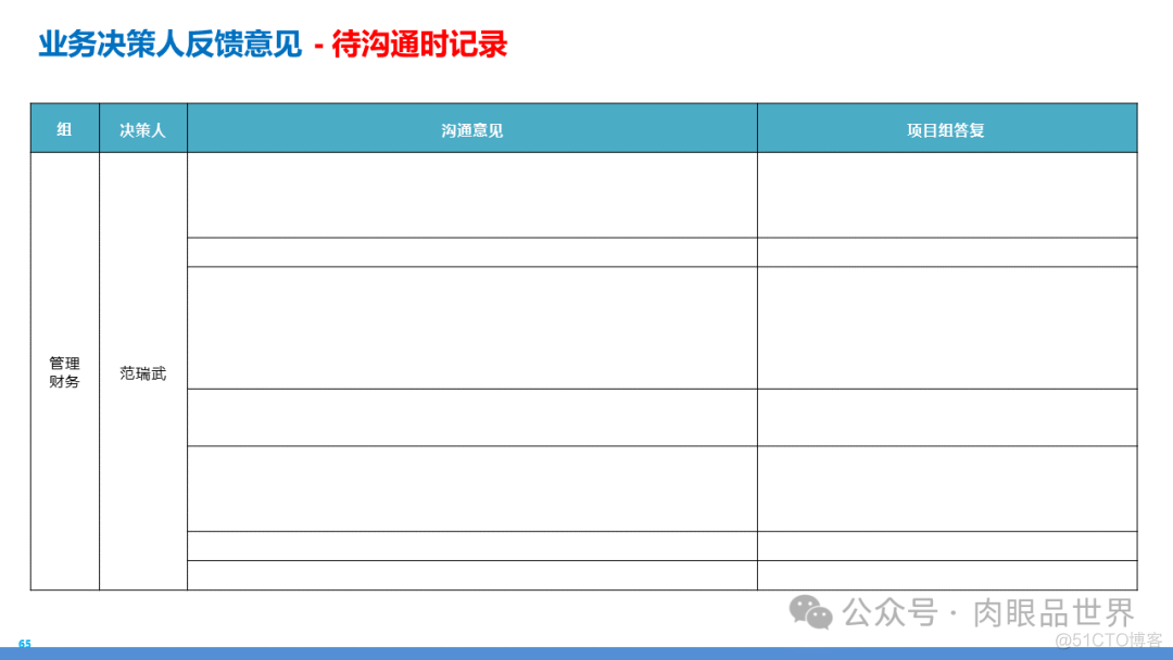 某大型集团数字化转型采购供应链及财务管控业务流程蓝图规划方案(附下载)..._解决方案_149