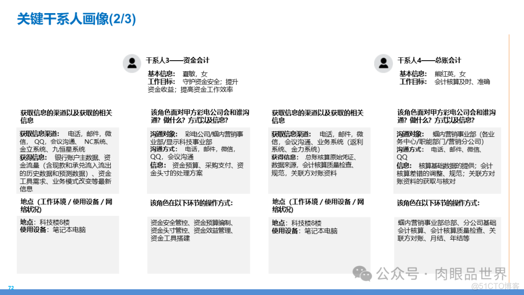 某大型集团数字化转型采购供应链及财务管控业务流程蓝图规划方案(附下载)..._解决方案_156