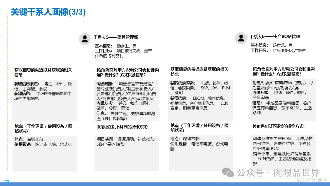 某大型集团数字化转型采购供应链及财务管控业务流程蓝图规划方案(附下载)..._架构师_157