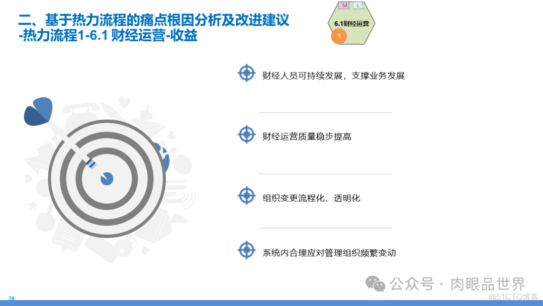 某大型集团数字化转型采购供应链及财务管控业务流程蓝图规划方案(附下载)..._大数据_163