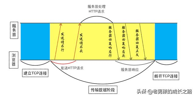 将请求获取的文件写入response_html