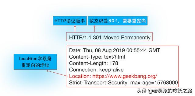 将请求获取的文件写入response_HTTP_04