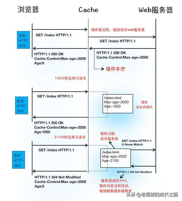 将请求获取的文件写入response_将请求获取的文件写入response_05