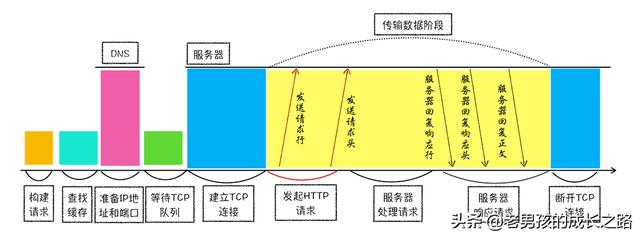 将请求获取的文件写入response_HTTP_06