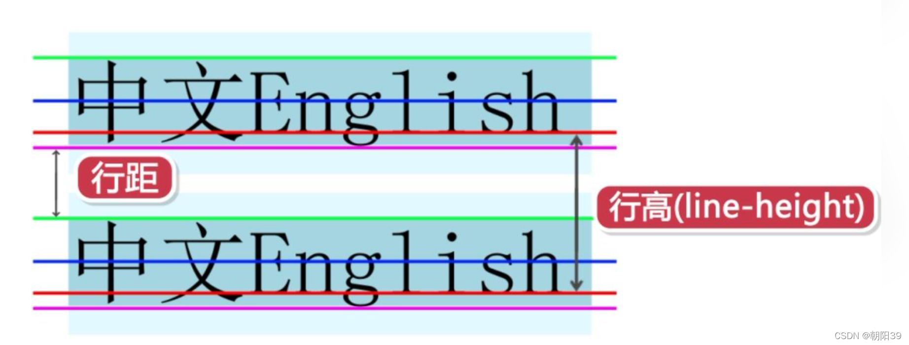 CSS【详解】文本相关样式（含 font 系列样式，文本颜色 color，三种颜色表示法，文本排版-含最佳实战范例，文本装饰，分散对齐，渐变色文本等）_内联元素