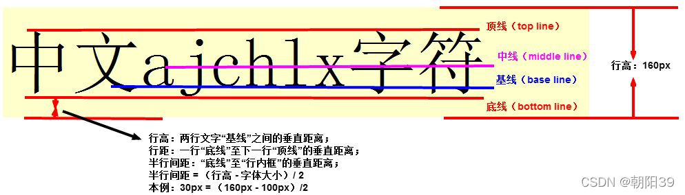 CSS【详解】文本相关样式（含 font 系列样式，文本颜色 color，三种颜色表示法，文本排版-含最佳实战范例，文本装饰，分散对齐，渐变色文本等）_默认值_02