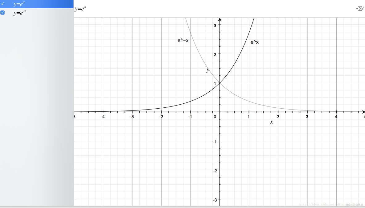 sigmoid反向传播_深度学习_21