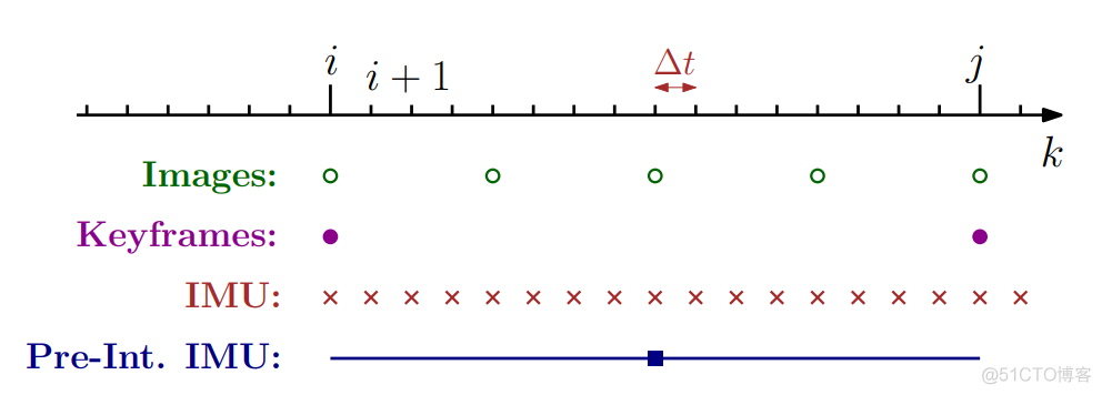 IMU preintegration on manifold 学习笔记（一）_学习_62