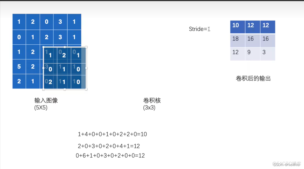 卷积是如何计算的_深度学习