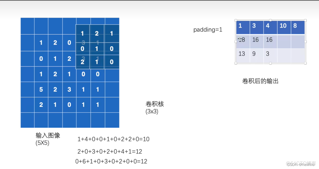 卷积是如何计算的_人工智能_02