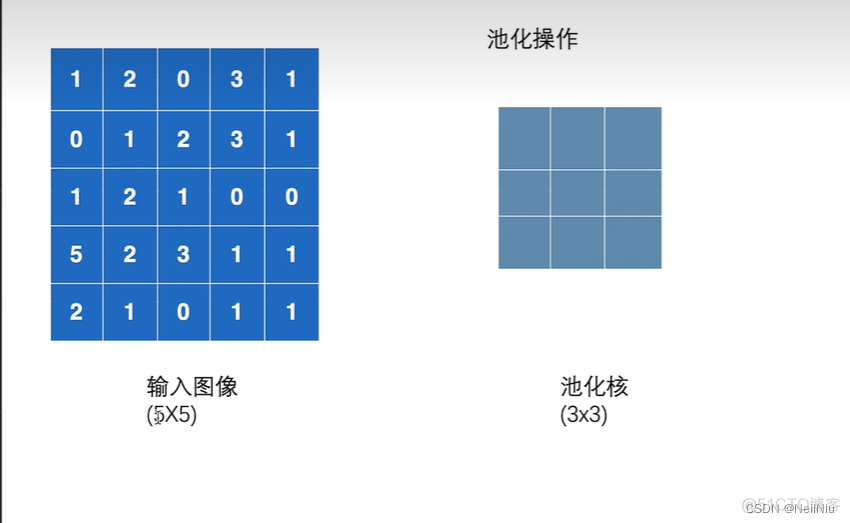 卷积是如何计算的_2d_07