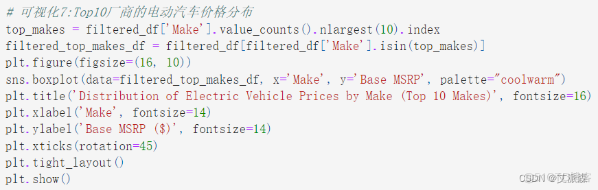 数据分析案例-2024 年全电动汽车数据集可视化分析_python_23