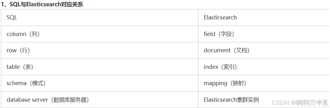 elasticsearch SQL：在Elasticsearch中启用和使用SQL功能_数据挖掘_02