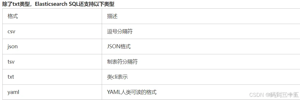 elasticsearch SQL：在Elasticsearch中启用和使用SQL功能_数据挖掘_03