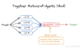 [AI MoA] 原来这就是 MoA(Mixture-of-Agents)