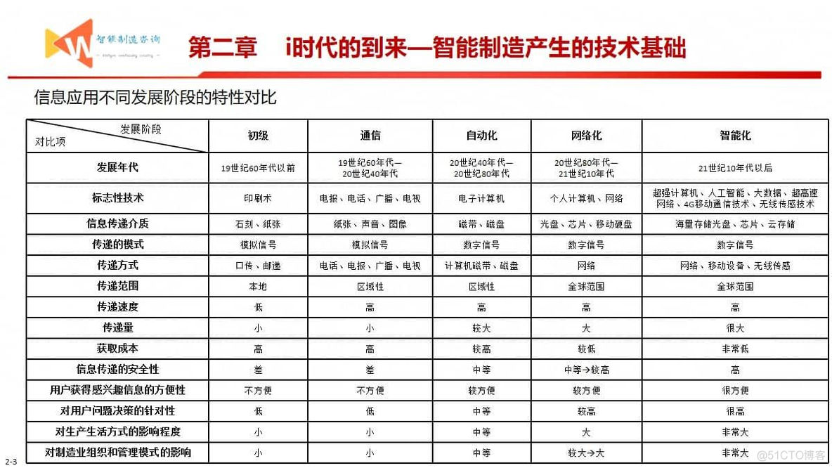 智能制造之路（93页PPT）_人工智能_05