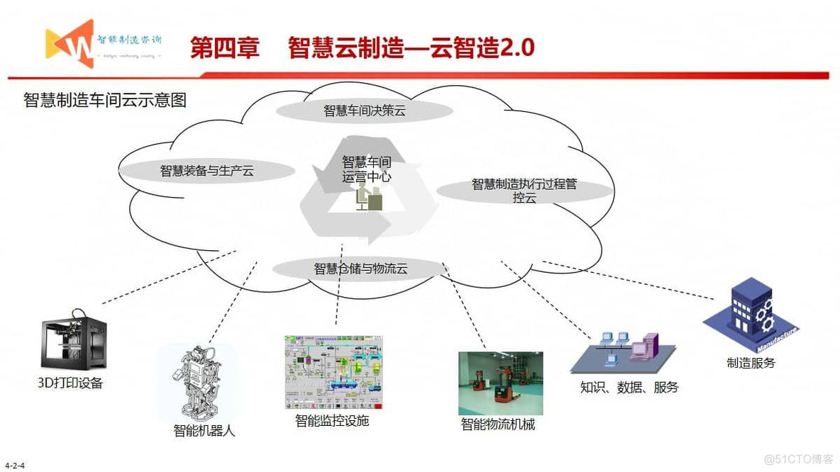 智能制造之路（93页PPT）_物联网_14