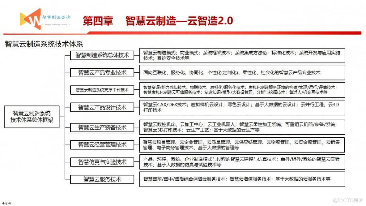 智能制造之路（93页PPT）_物联网_15