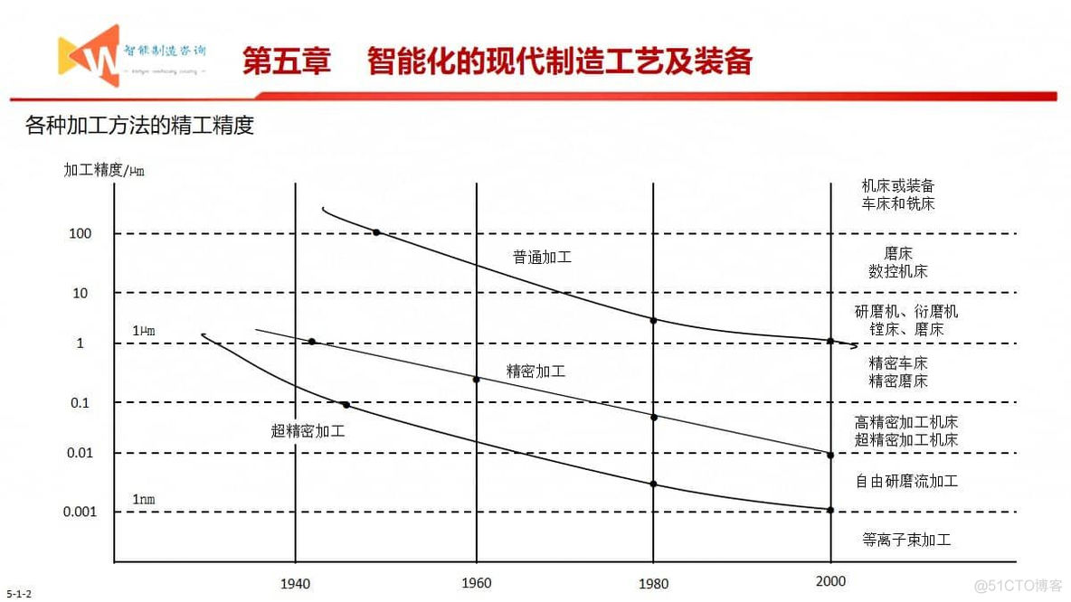 智能制造之路（93页PPT）_人工智能_18