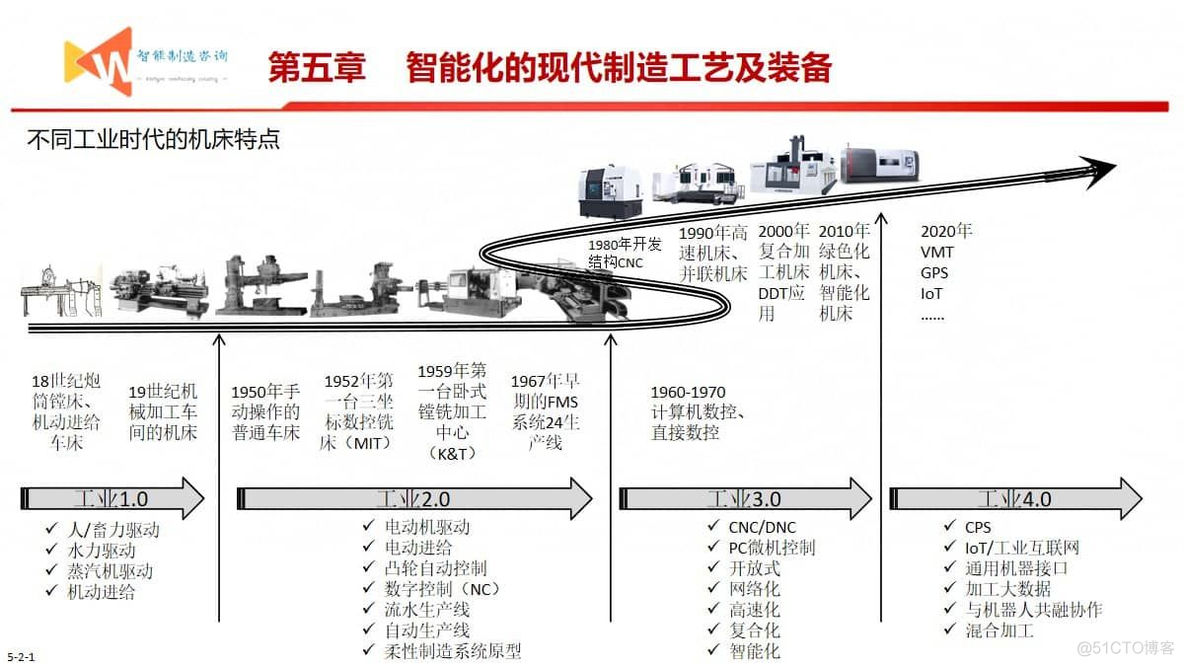 智能制造之路（93页PPT）_物联网_19