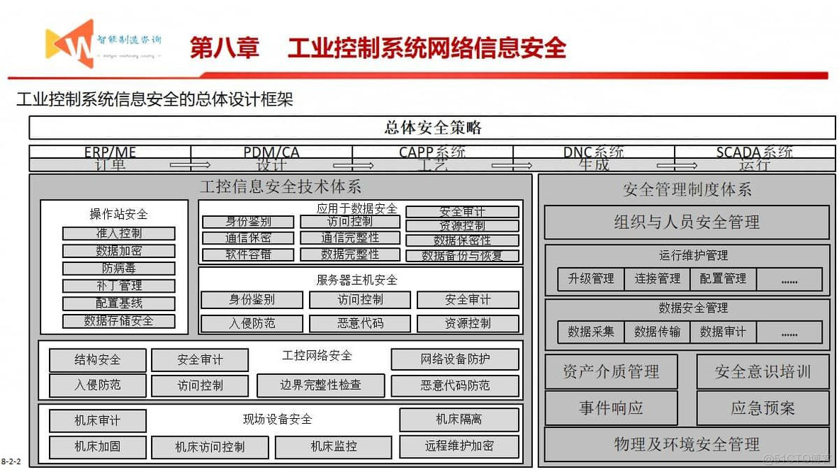 智能制造之路（93页PPT）_大数据_24