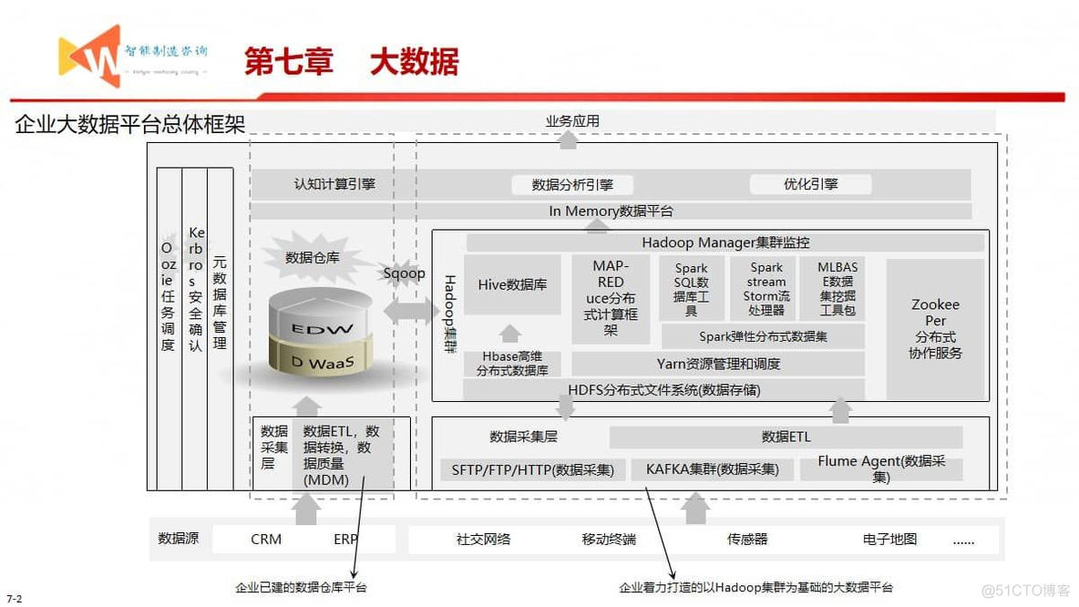 智能制造之路（93页PPT）_人工智能_26