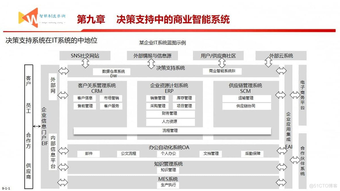 智能制造之路（93页PPT）_大数据_28